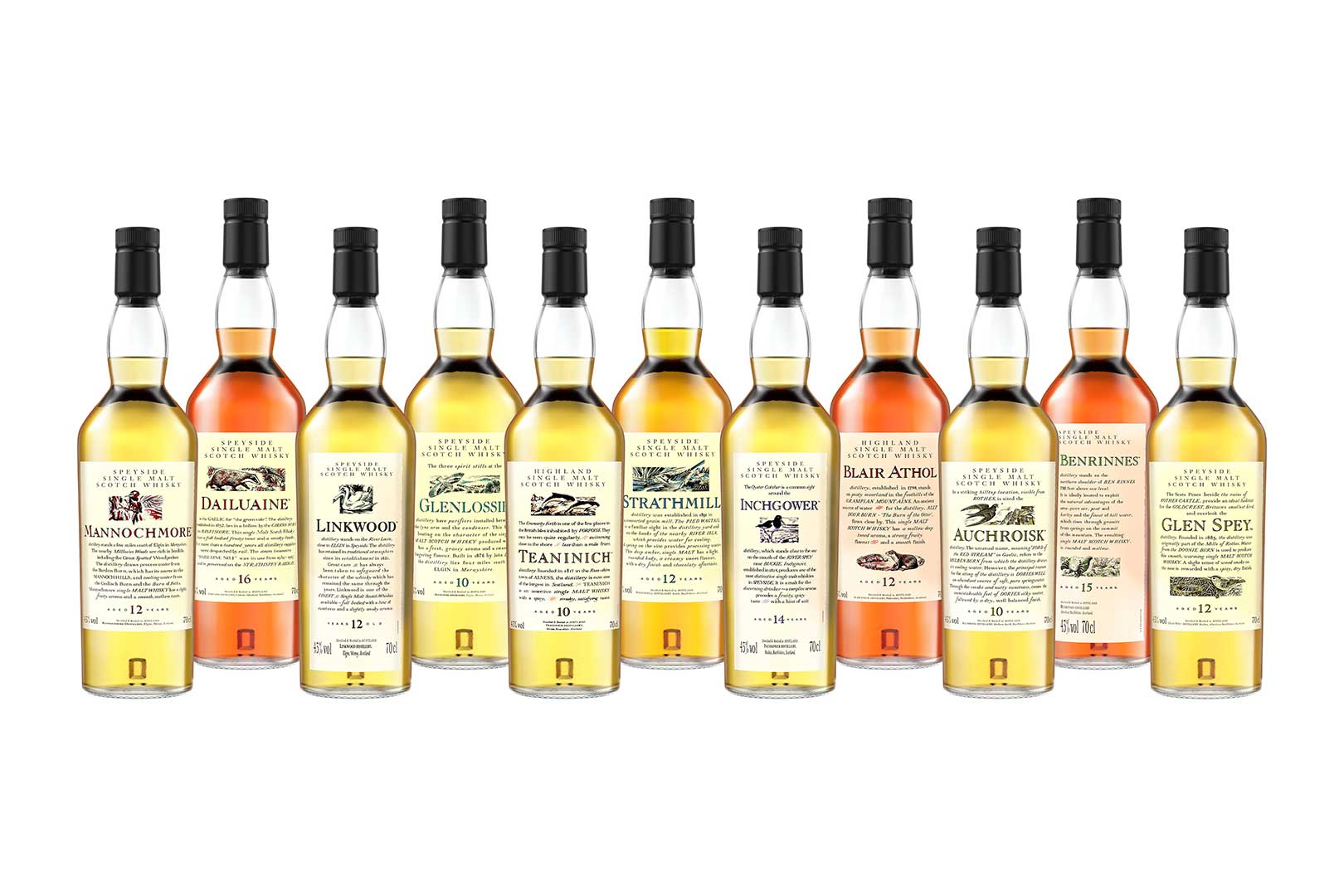 You are currently viewing Flora & Fauna Collection – limitierte und seltene Single Malts