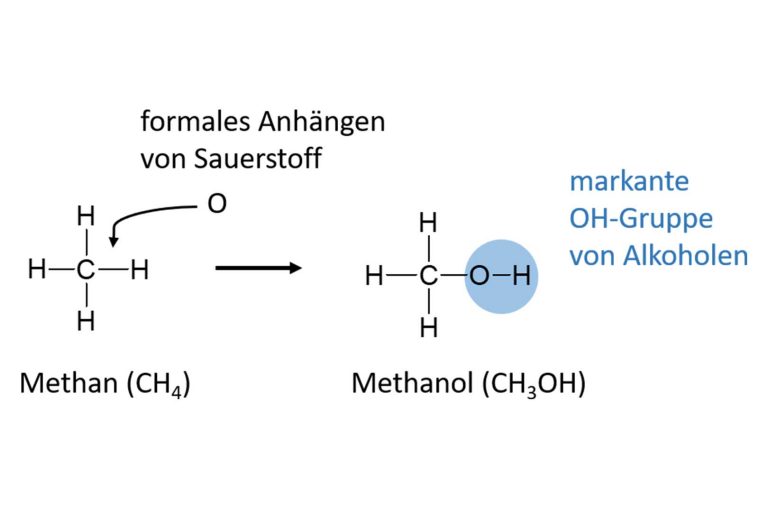 Mehr über den Artikel erfahren Was Sie schon immer über Alkohol wissen wollten… – Teil 1