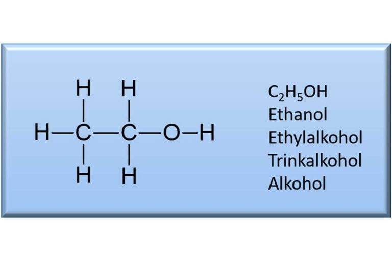 Read more about the article Was Sie schon immer über Alkohol wissen wollten… – Teil 2