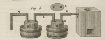 Bild 51: Dampf-Destillierapparat von Glauber, 1648.