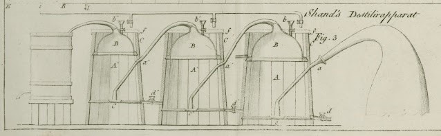 Bild 55: Brennanlage von Shand, 1829, mit drei Gefäßen aus Holz (aus Polytechnisches Journal, 1831, Band 39, S. 410f.).
