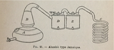 Bild 57: Jamaikanischer Double Bubbler (Abb. aus Kervegant, 1946).